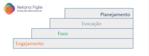 processos etm